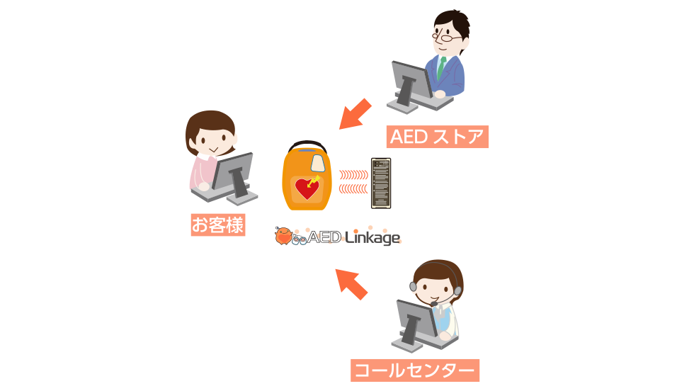 Aed専門店 Aedストア 日常点検